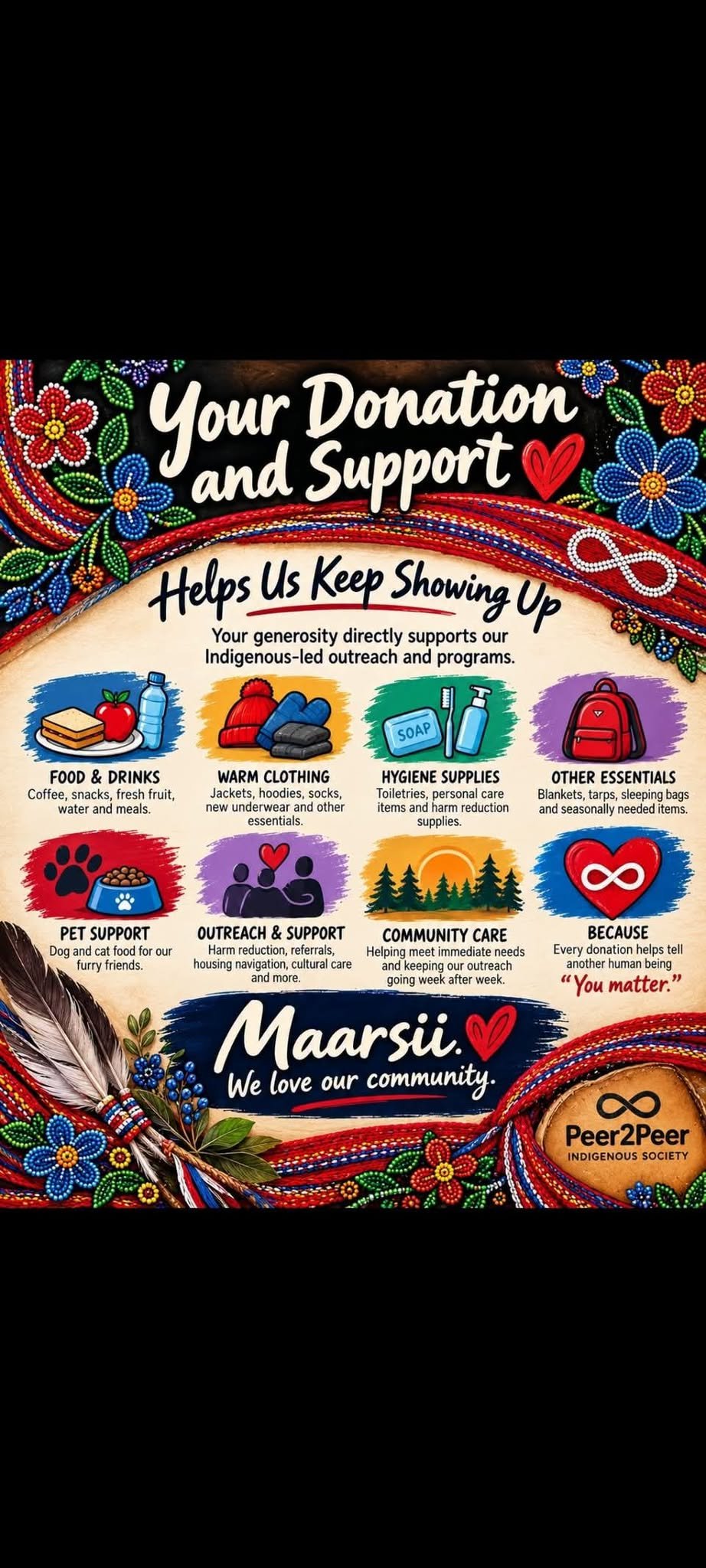 Infographic Poster 3